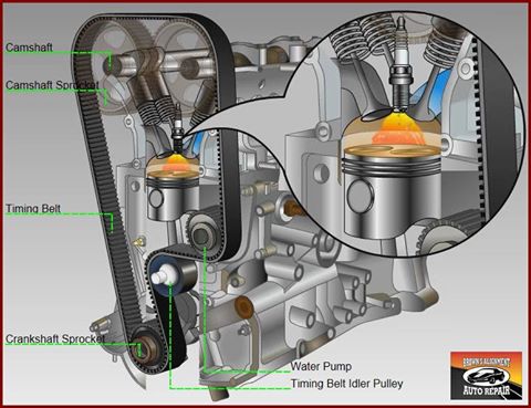 สายพานไทม์มิ่ง
